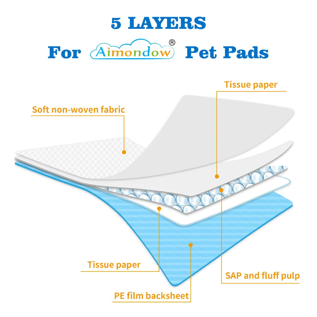 Aimondow Leakproof Pet Training Pads Absorbent Potty Puppy Pads for Dogs Cats Quick Drying Disposable Pee Pads, Extra Large, 23inch×35inch, 40 Count