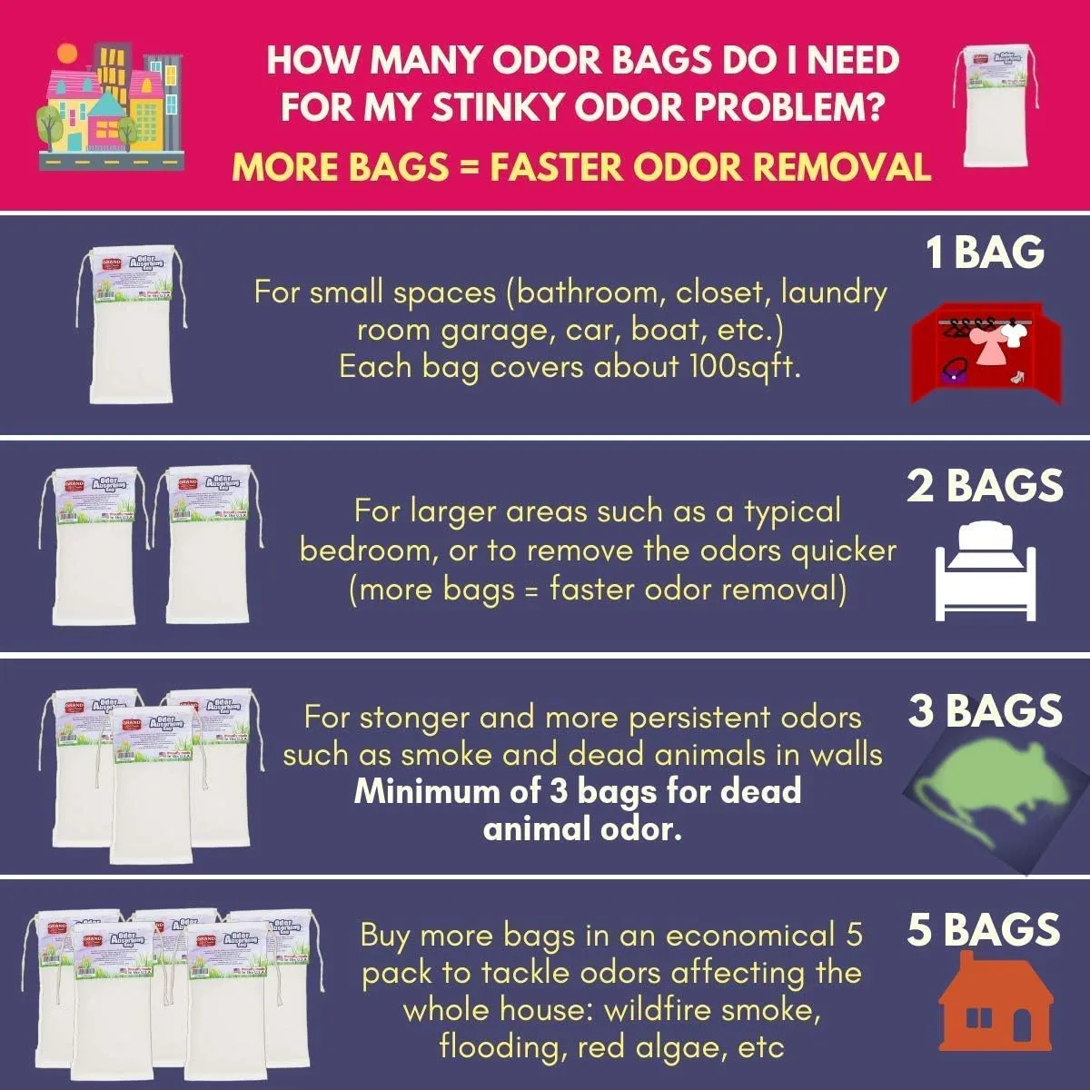GrandLifeBrands Premium Odor Eliminator - Dead Rodents, Flooding Smell, Pets, cat Litter, Garbage, Skunk, Urine, Feces, Smoke - REMOVES, NOT Covers UP -Odors (English/Espaol/Franais)