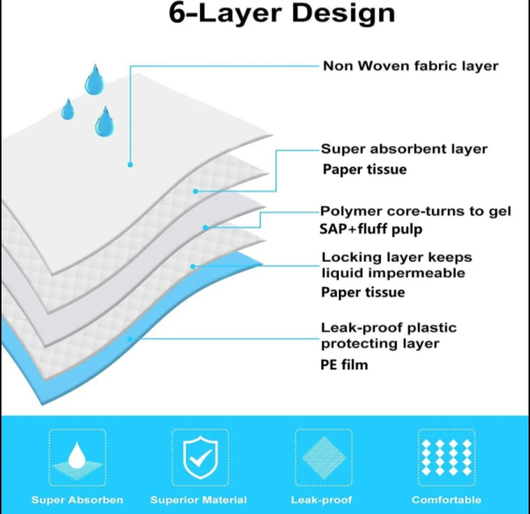 Super Absorbent Pet Pee Pads, leakproof training pads