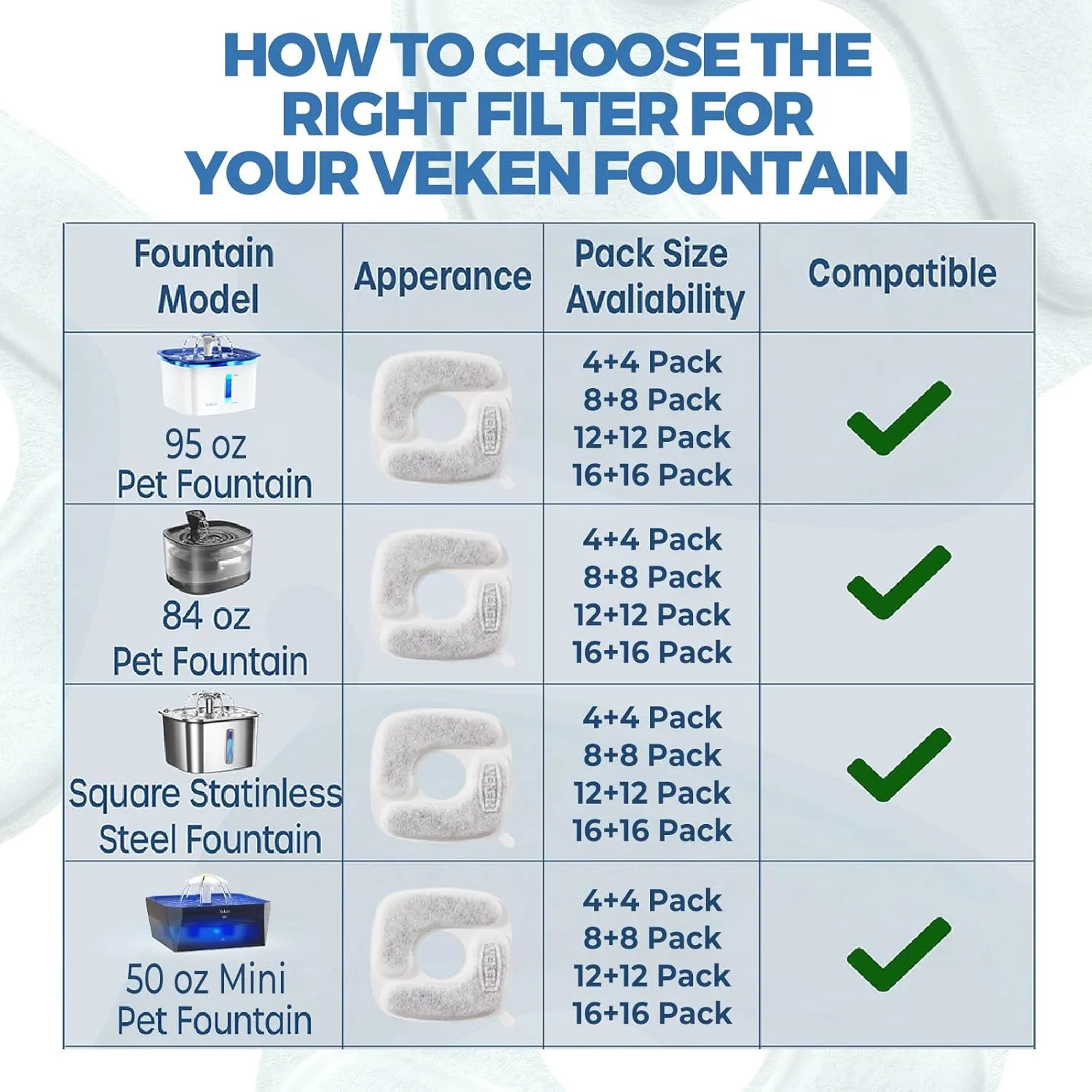Veken Cat Water Fountain Filters, 4 Pack Replacement Filters & 4 Pack Replacement Pre-Filter Sponges Set for 50oz, 84oz, 95oz Automatic Pet Fountain Dog Water Dispenser
