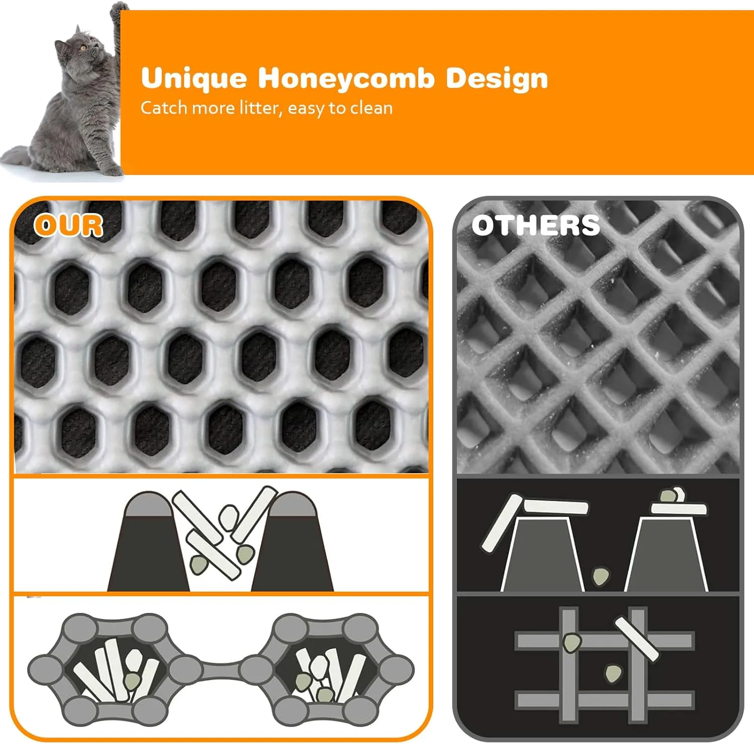 Waterproof Cat Litter Mat, Double Layer EVA, Odor-Free Large Grid, Urine Proof, Easy Cleanup (Gray, 24 x 35)