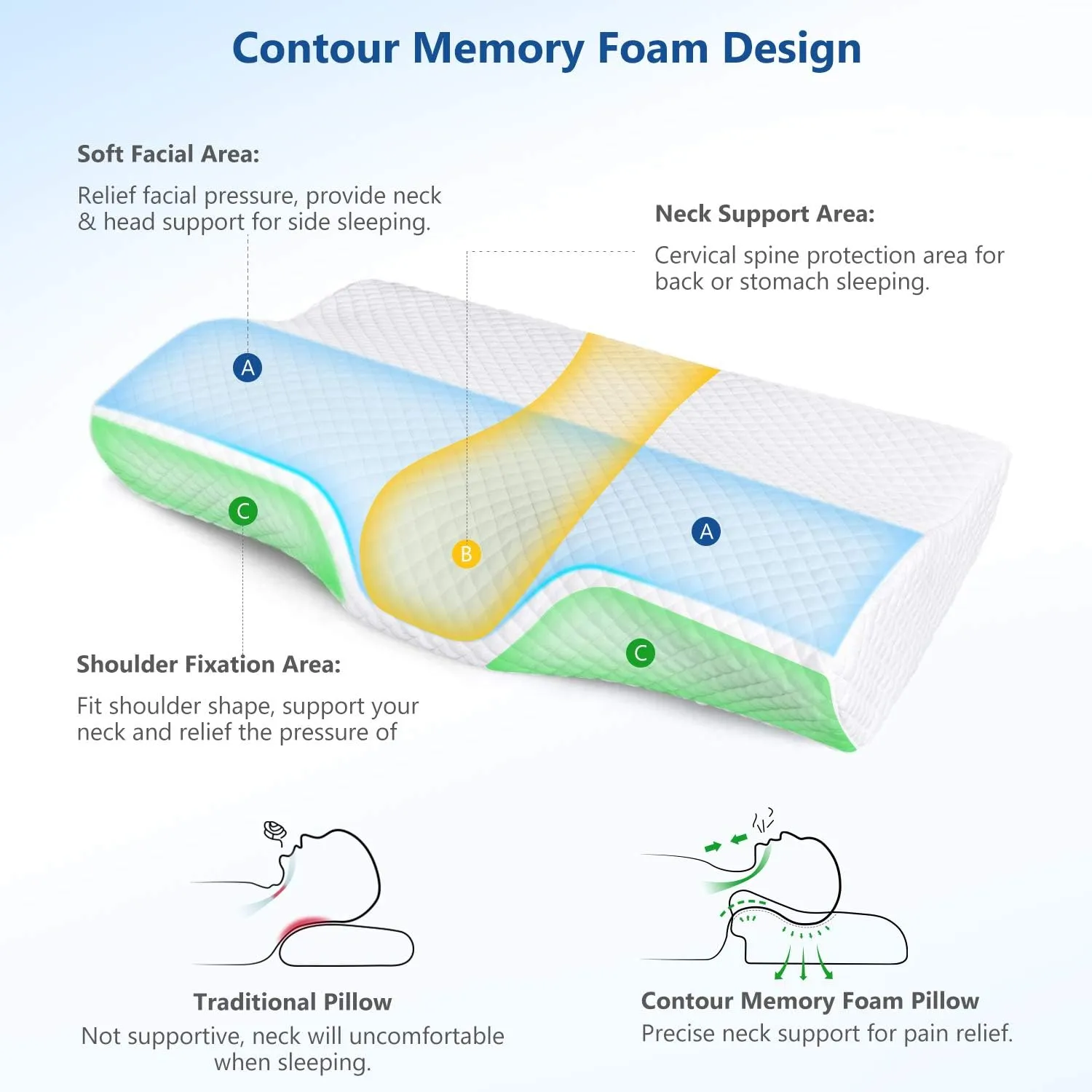 ZAMAT Memory Foam Pillow for Neck Pain Relief, Adjustable Ergonomic Cervical Pillow for Sleeping, Orthopedic Neck Pillow with Washable Cover, Bed Pillows for Side, Back, Stomach Sleepers